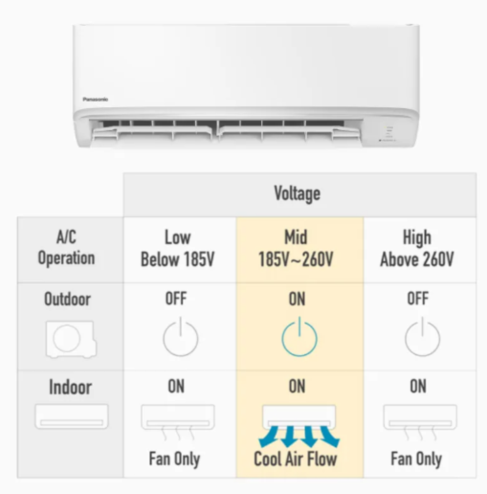 Panasonic 1HP Split Air Conditioner CS-KN9XKD-3 – Efficient Cooling & Dust Removal